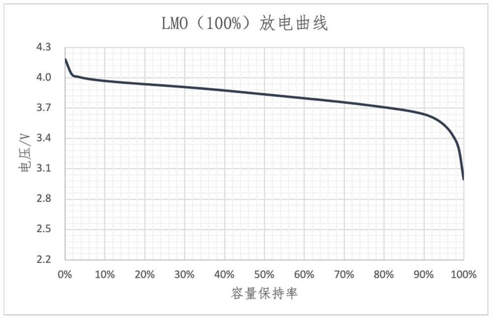 Preparation method of electric bicycle battery