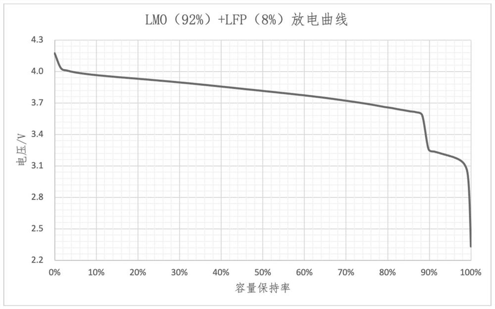 Preparation method of electric bicycle battery