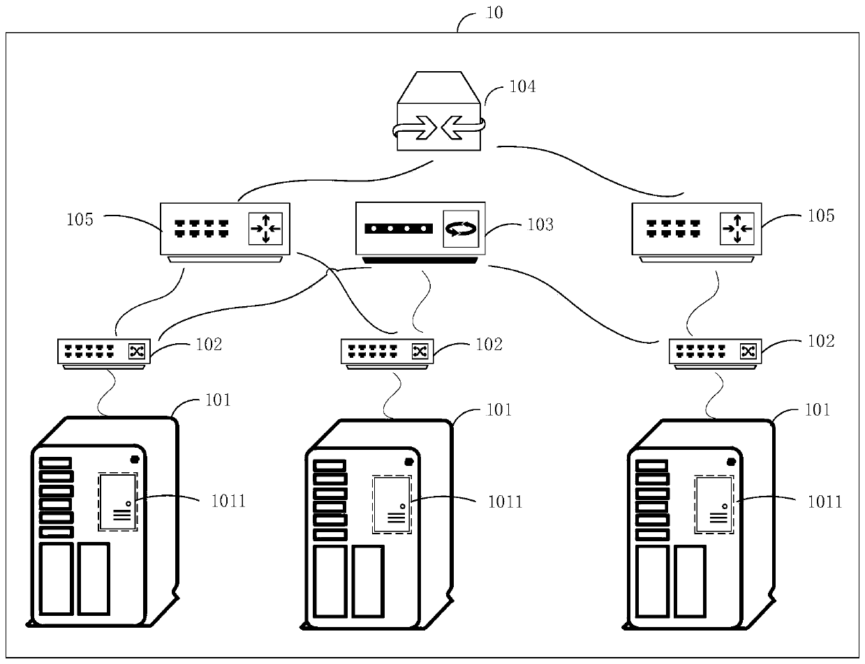 Message forwarding method and device