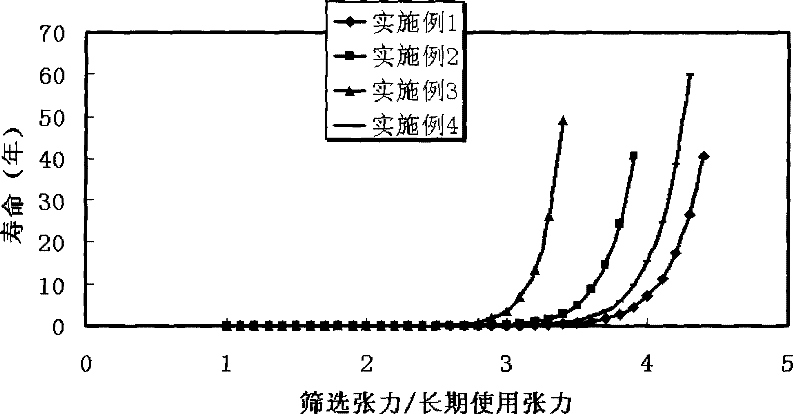 Method for manufacturing panda type polarization-preserving fiber