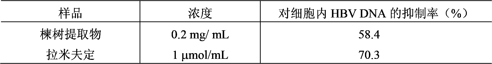 Traditional Chinese medicine extract for treating hepatitis B, and preparation method and application thereof