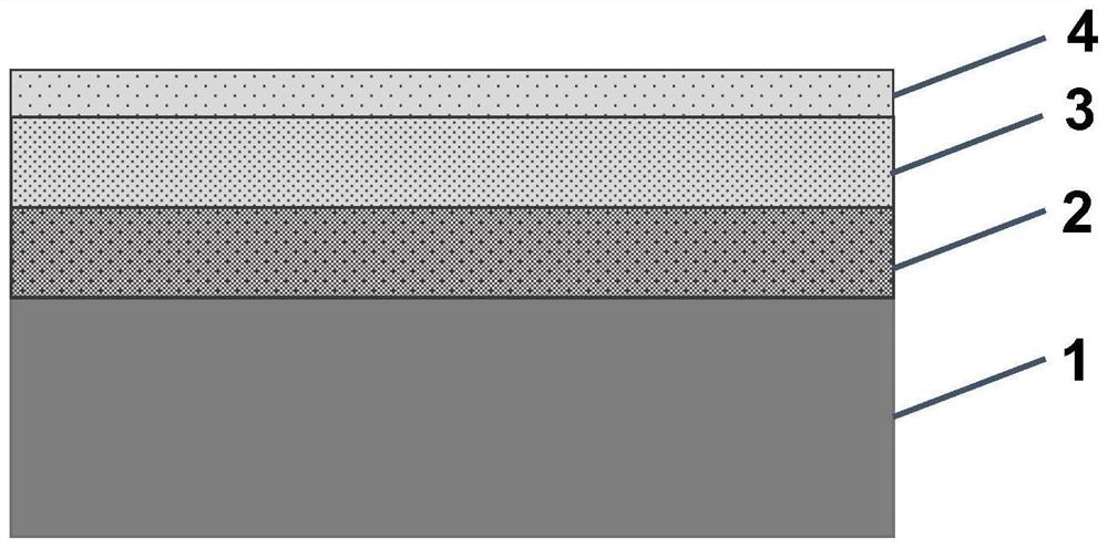 A kind of oxygen barrier coating and preparation method thereof