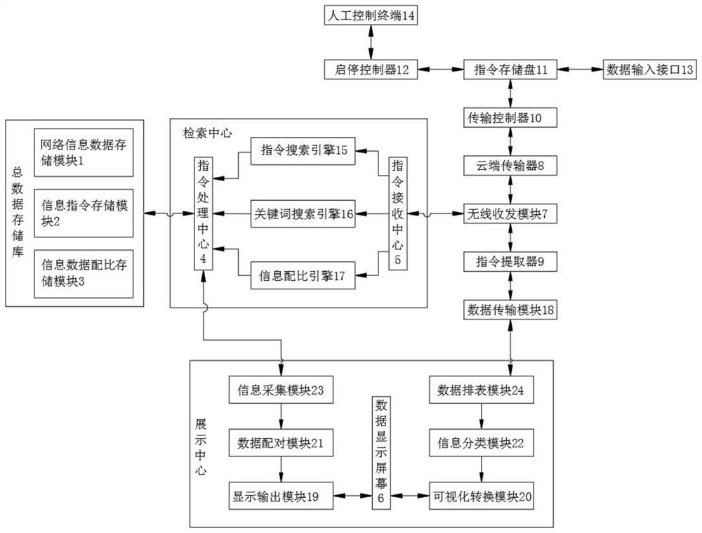 Big data management and analysis system