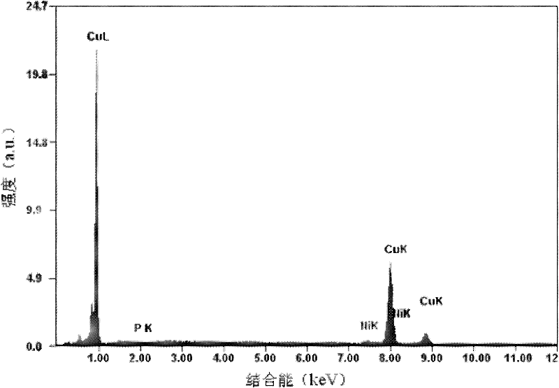 High-speed environment-friendly chemical copper plating solution