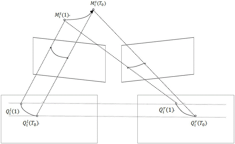 Large-object three-dimensional measurement LED label calibration method based on tracker