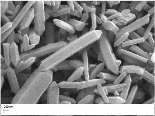 A kind of method that utilizes metal-organic framework to efficiently catalyze and activate persulfate or persulfate to treat organic wastewater