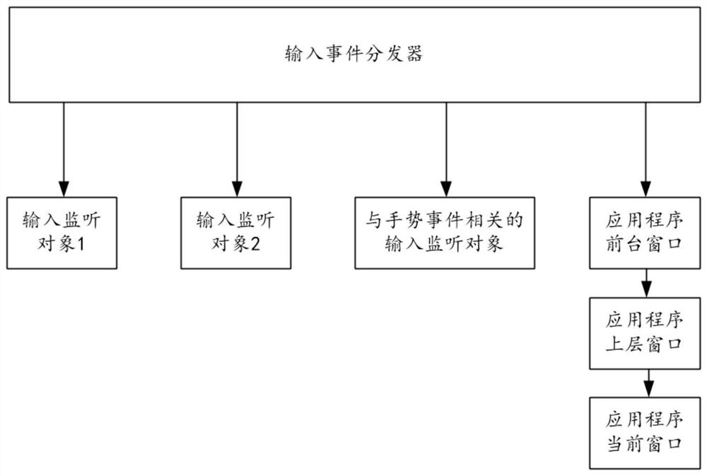 Application program control method, gesture processing device, intelligent terminal and vehicle