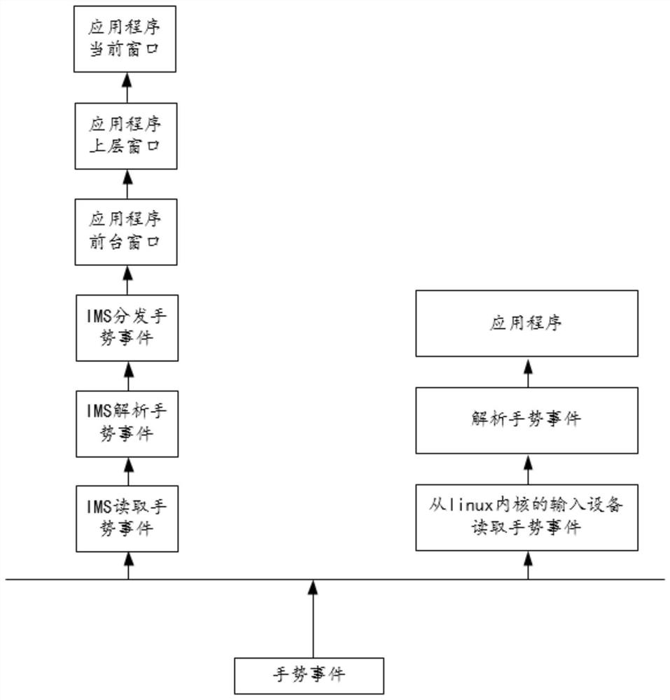 Application program control method, gesture processing device, intelligent terminal and vehicle