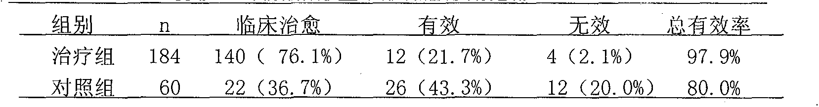 Traditional Chinese medicinal composition for treating viral myocarditis