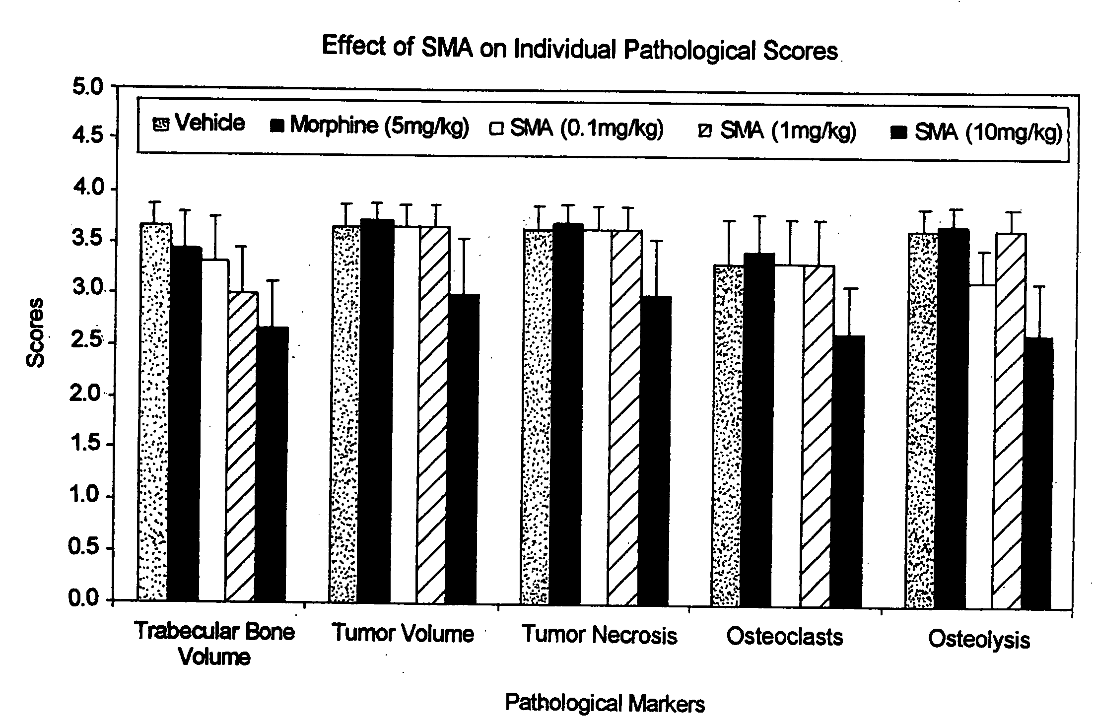 Use of arsenic compounds for treatment of pain and inflammation