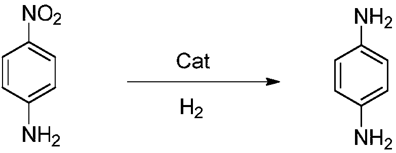 Preparation method of p-phenylenediamine