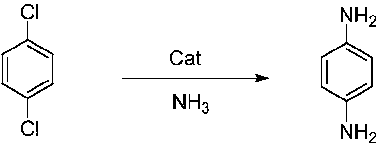 Preparation method of p-phenylenediamine