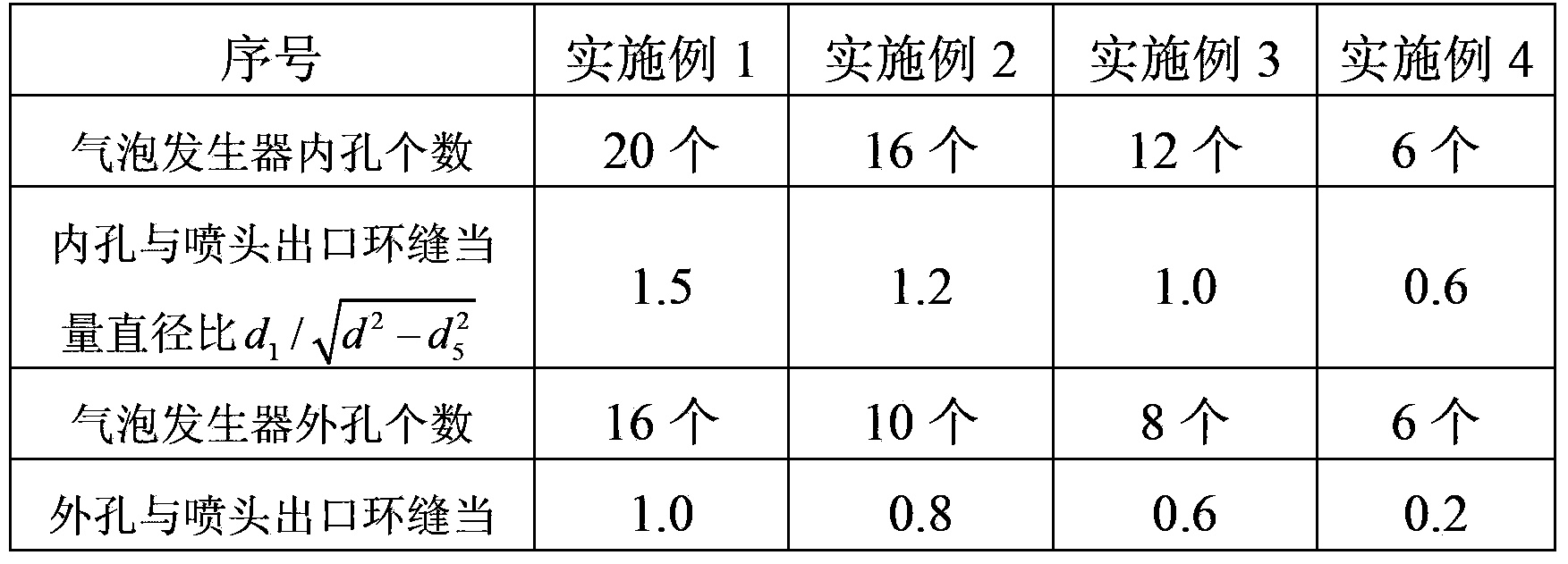 Hollow conical bubble atomizing nozzle applicable to high-viscosity non-Newtonian fluid