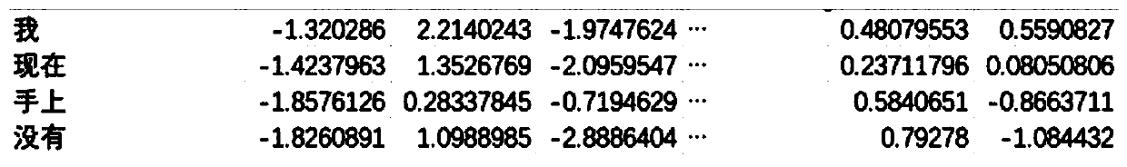 Sample expansion method and device, electronic equipment and storage medium