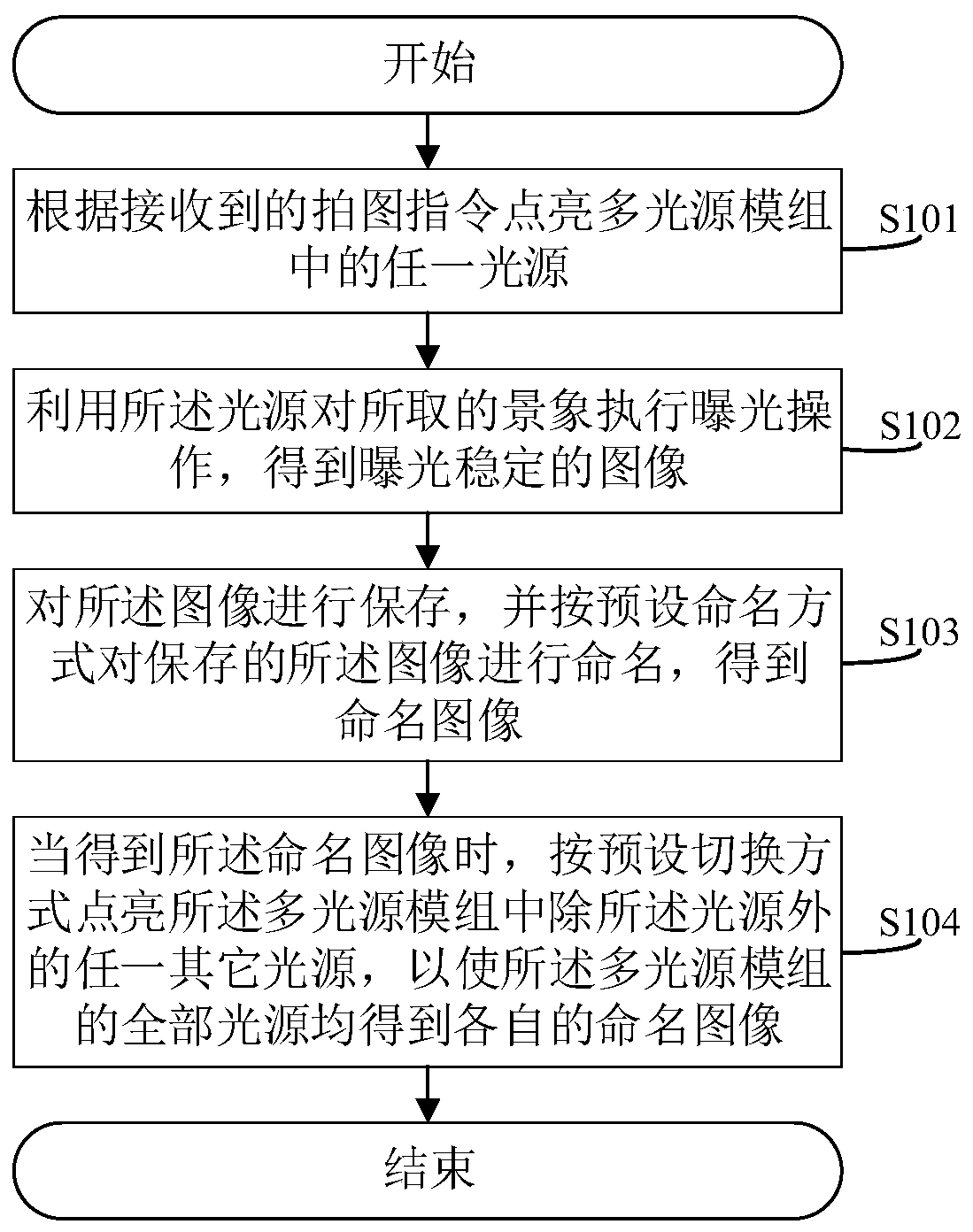 A switching method and system for taking images with multiple light sources