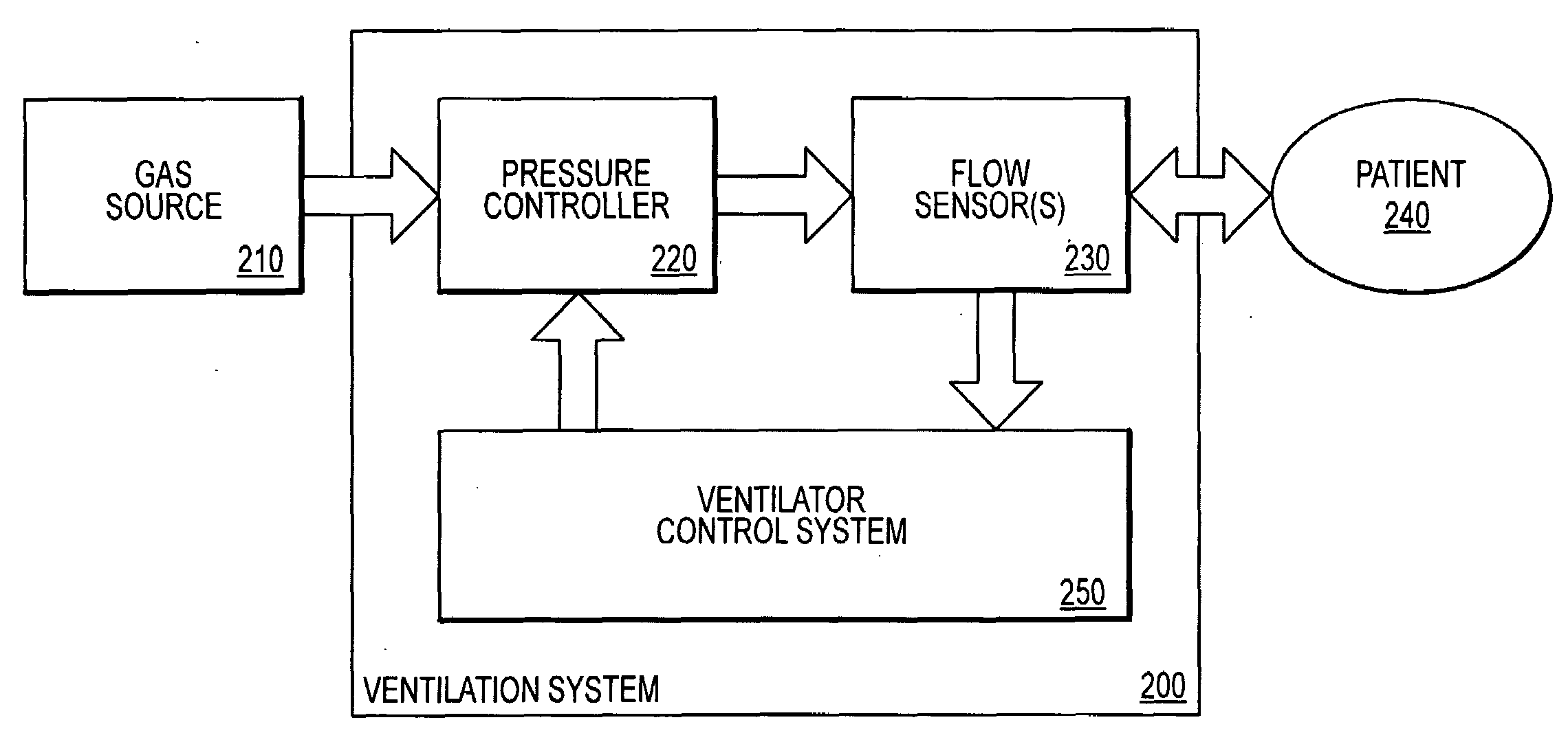 Configuring the operation of an alternating pressure ventilation mode