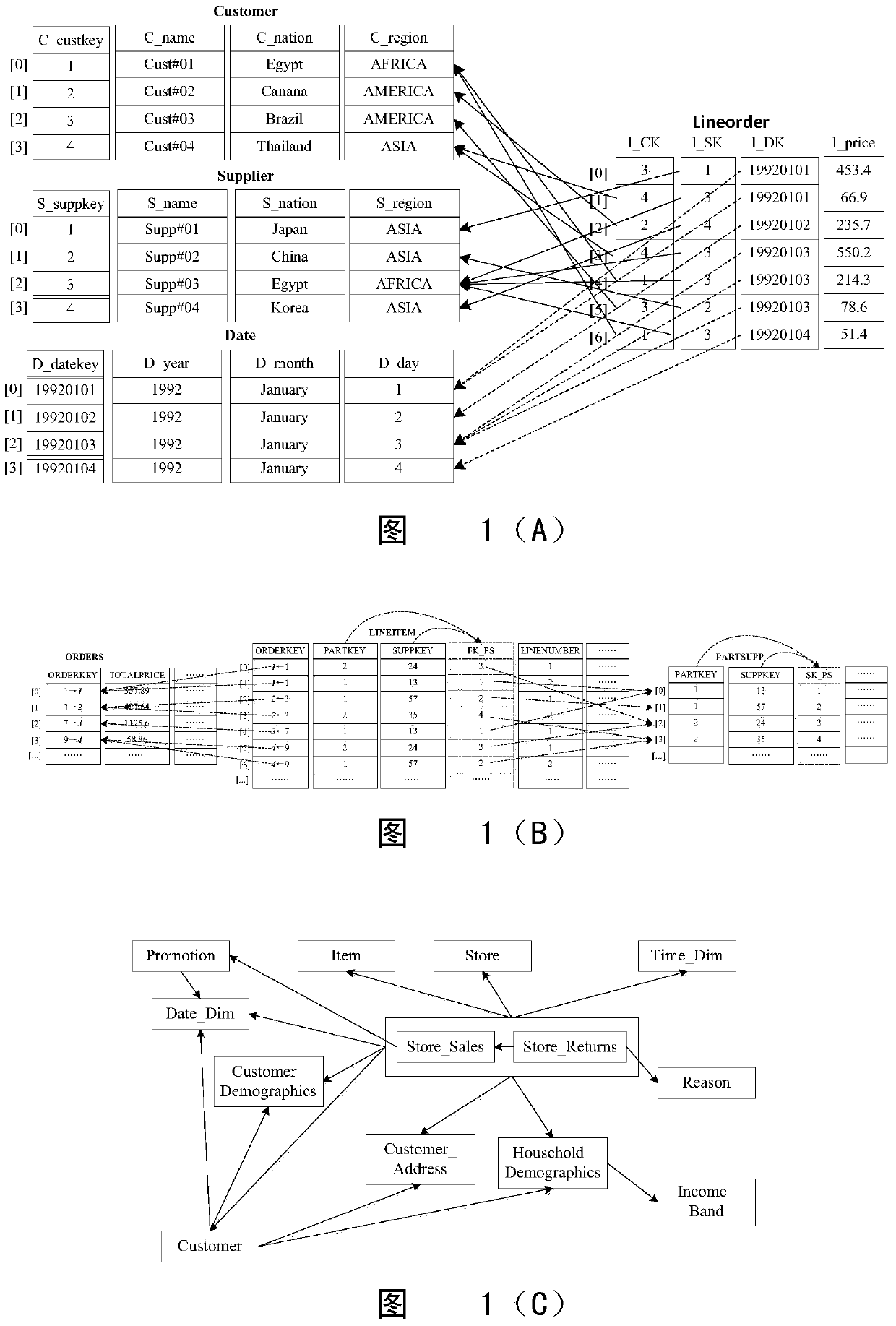 A query optimization method based on join index in data warehouse