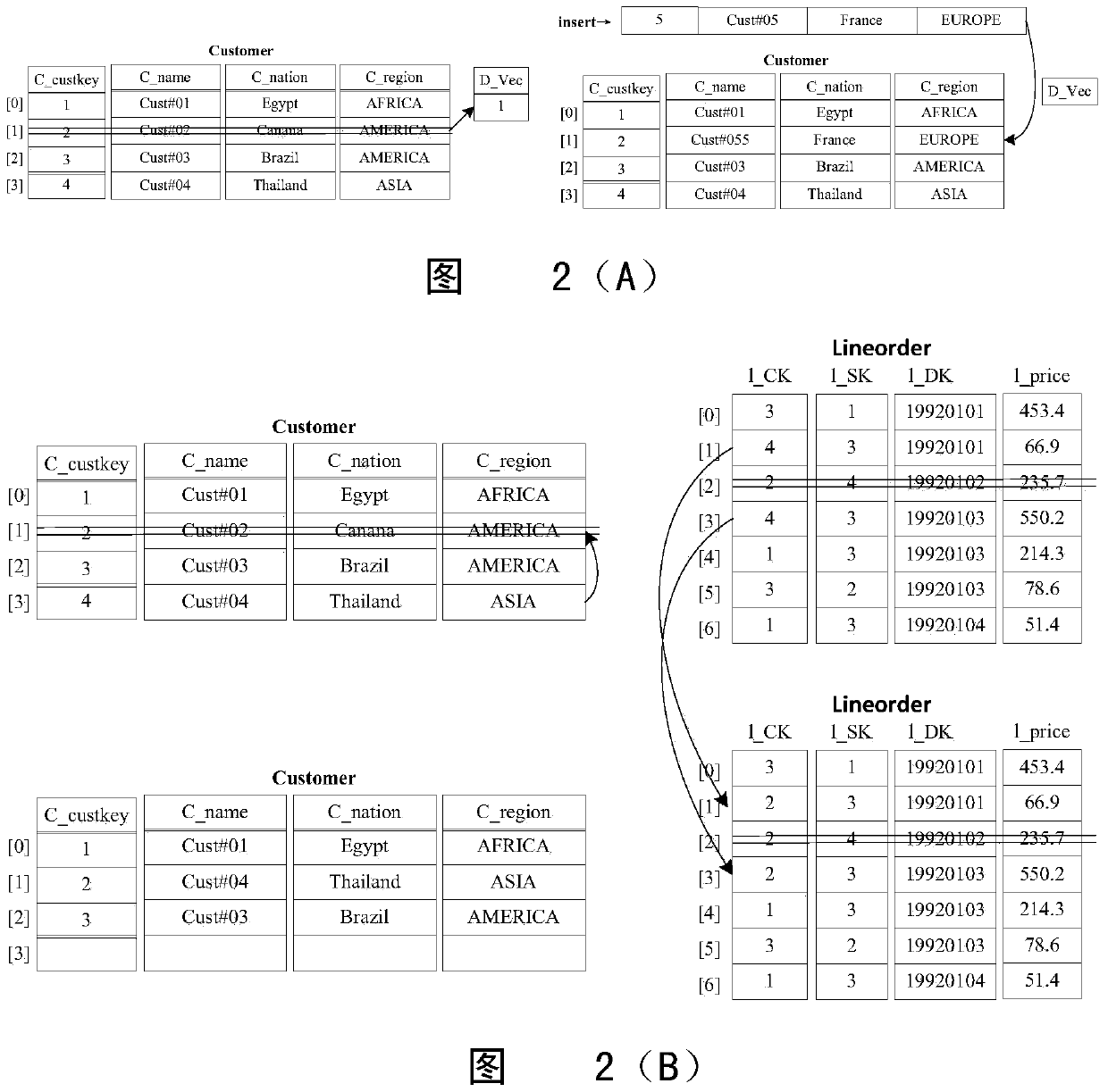 A query optimization method based on join index in data warehouse