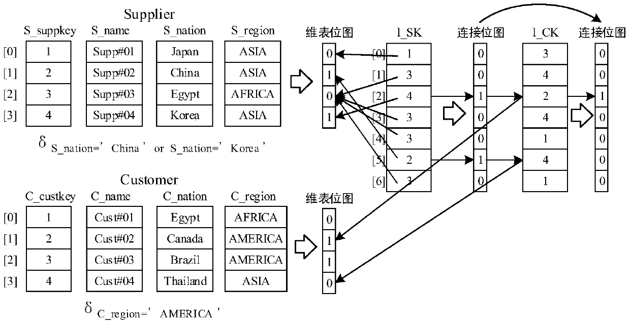 A query optimization method based on join index in data warehouse