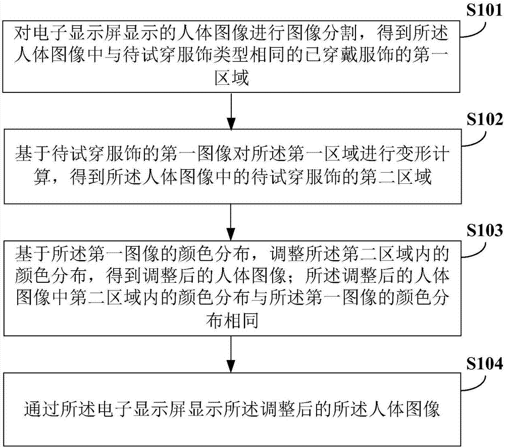 Virtual fitting method and device