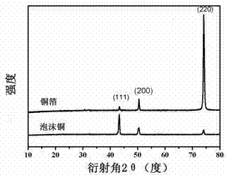 Tin-based composite thin film material for lithium ion battery as well as preparation method and application of thin film material