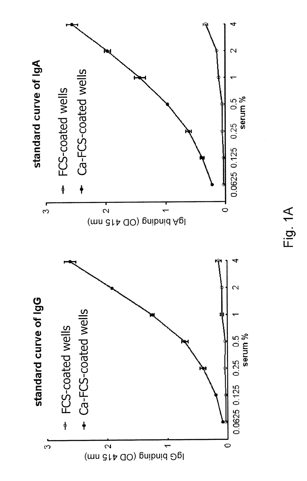 Anti-carbamylated protein antibodies and the risk for arthritis