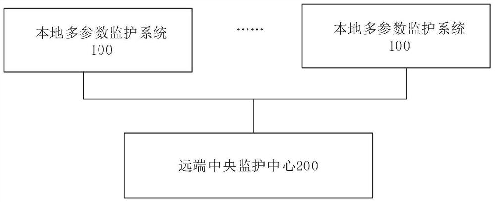 Remote monitoring system based on community medical mode