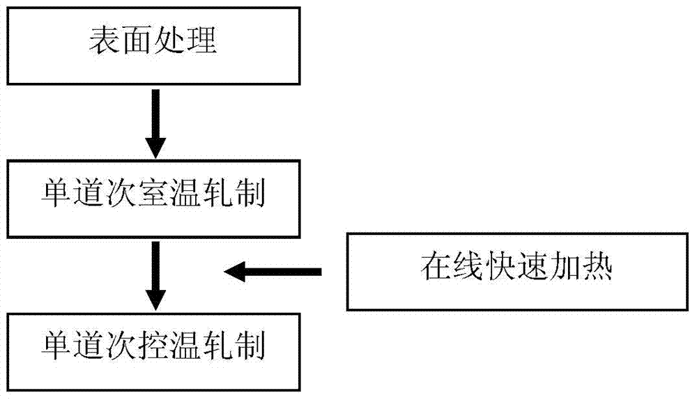 Short-process efficient production method for metal-layered composite board strips