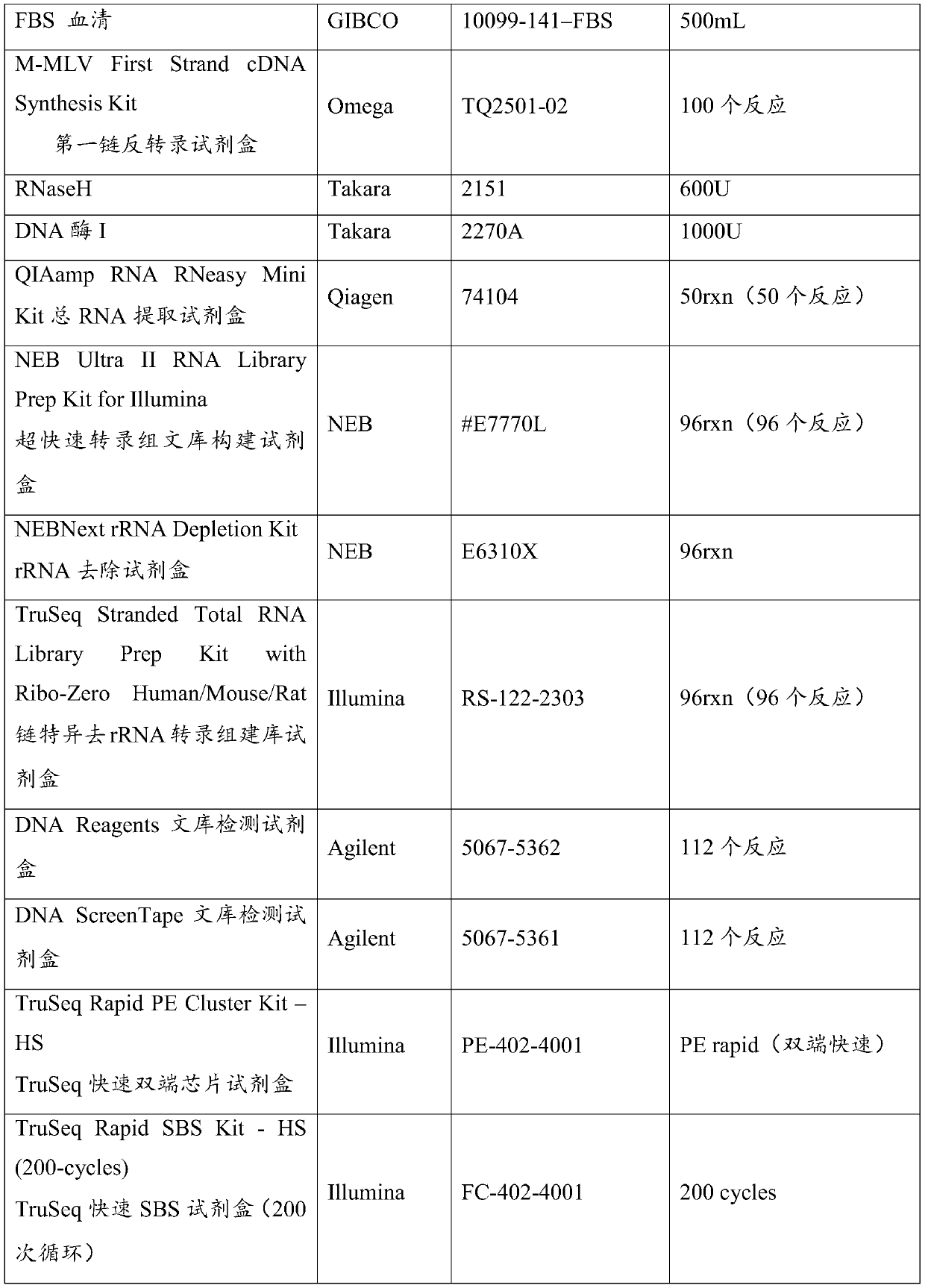 Reverse transcription primer pool for removing rRNA, kit and method for removing rRNA