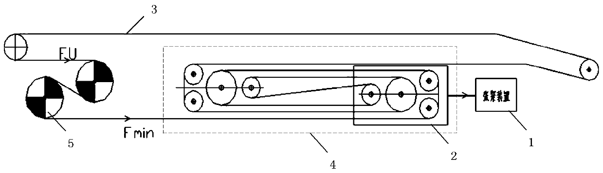 A method and system for controlling the shutdown of a tape machine