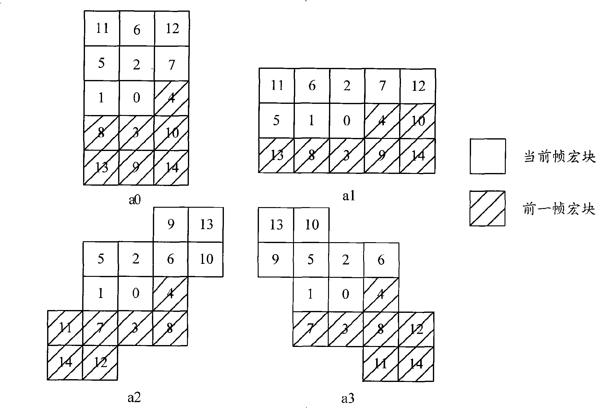 H.264 code rate control method