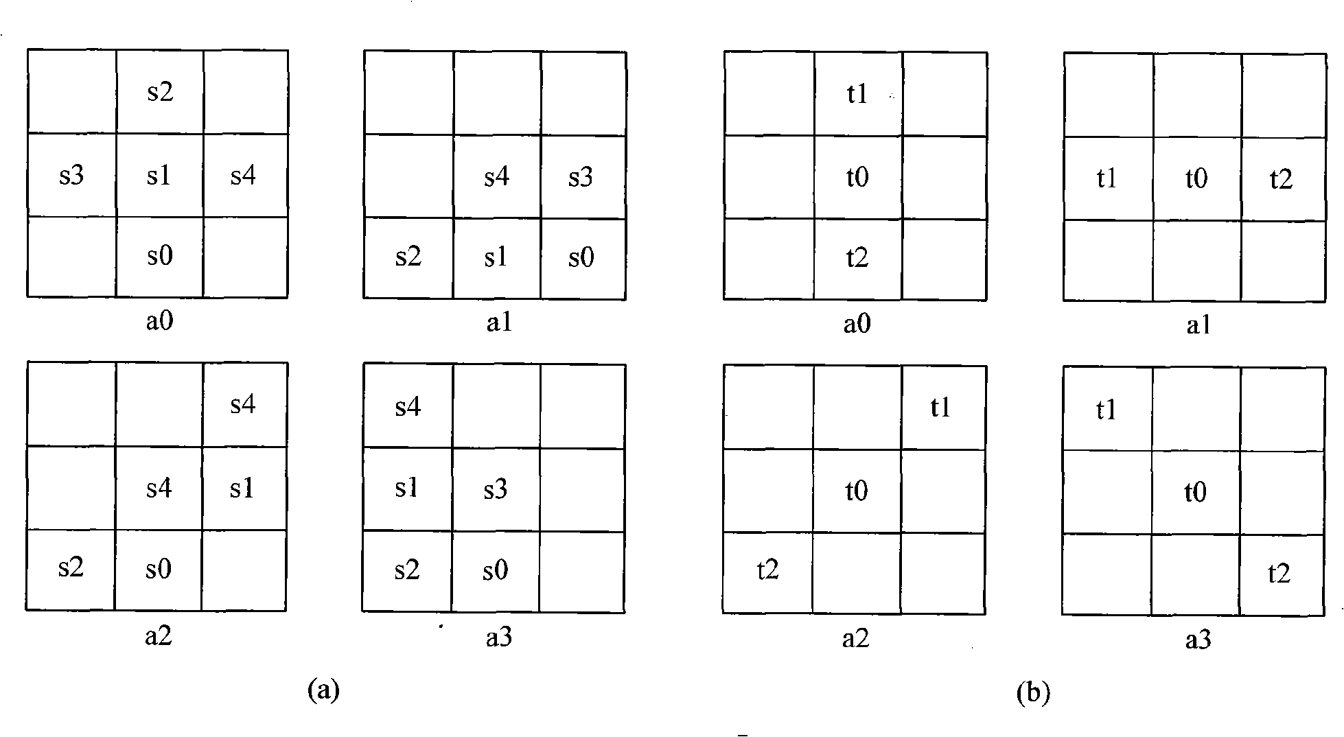 H.264 code rate control method