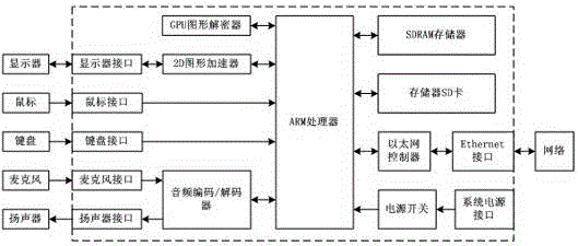 Cloud terminal video decoding box