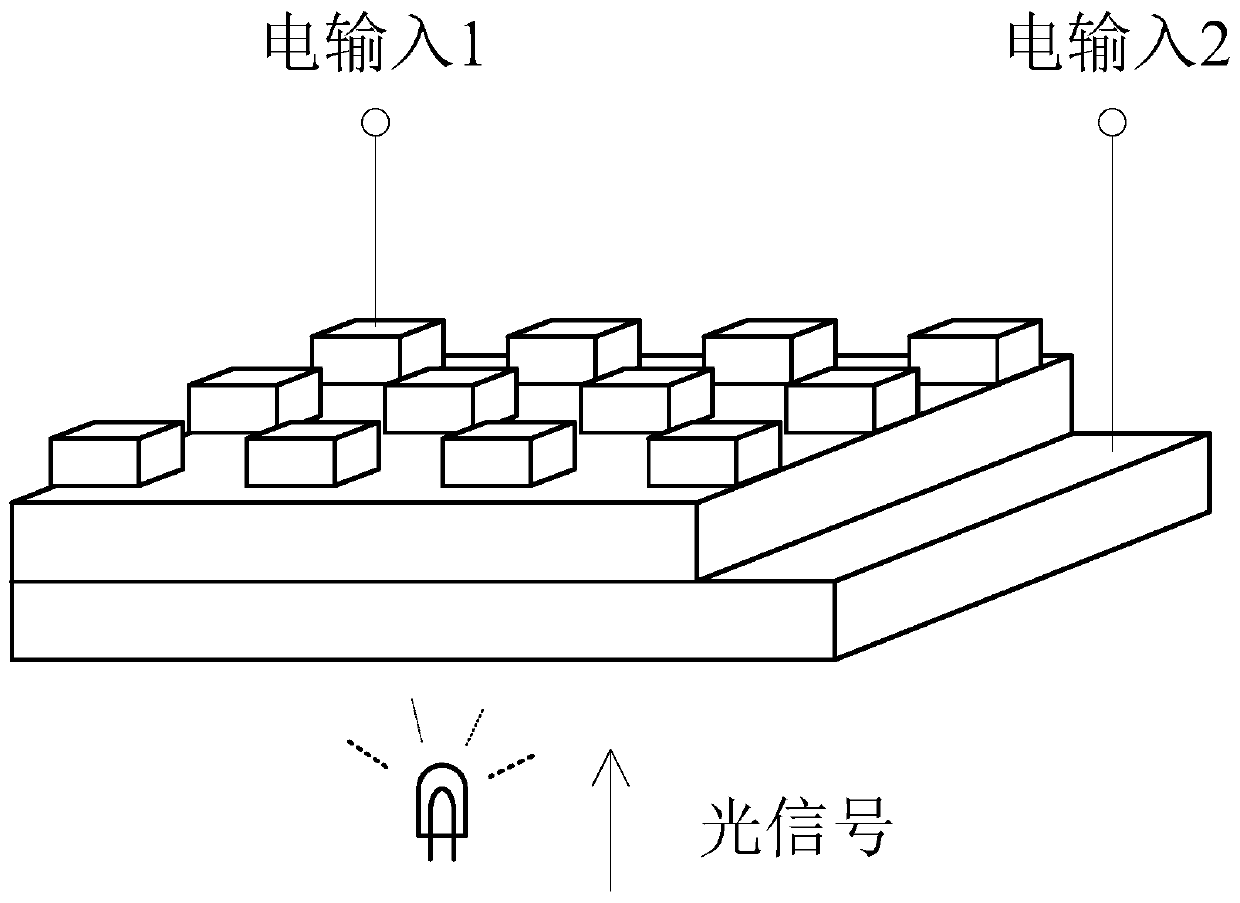 An artificial synapse device based on photoelectrically coupled memristor and its modulation method