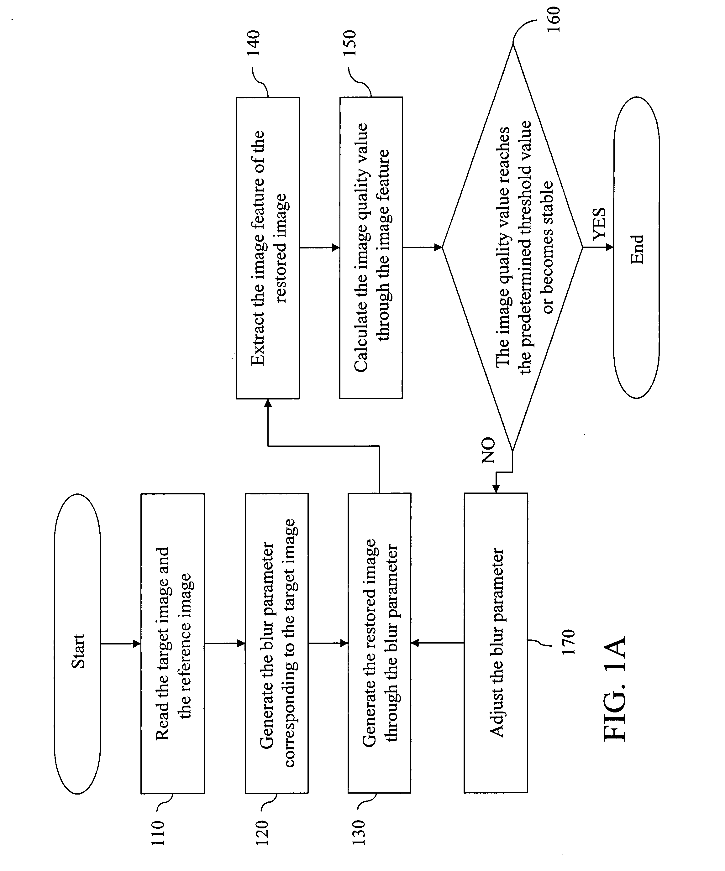 Motion blurred image restoring method