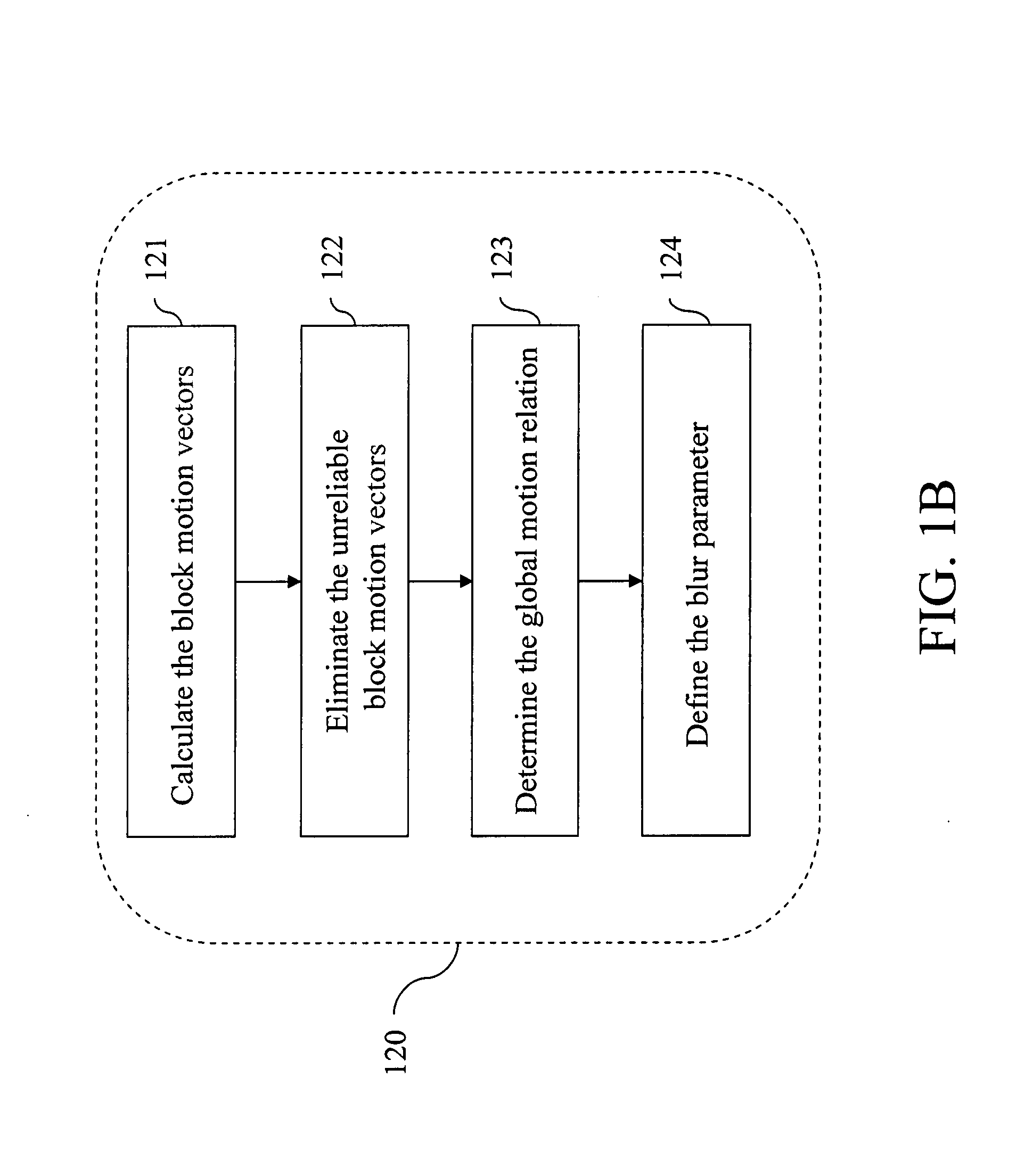 Motion blurred image restoring method