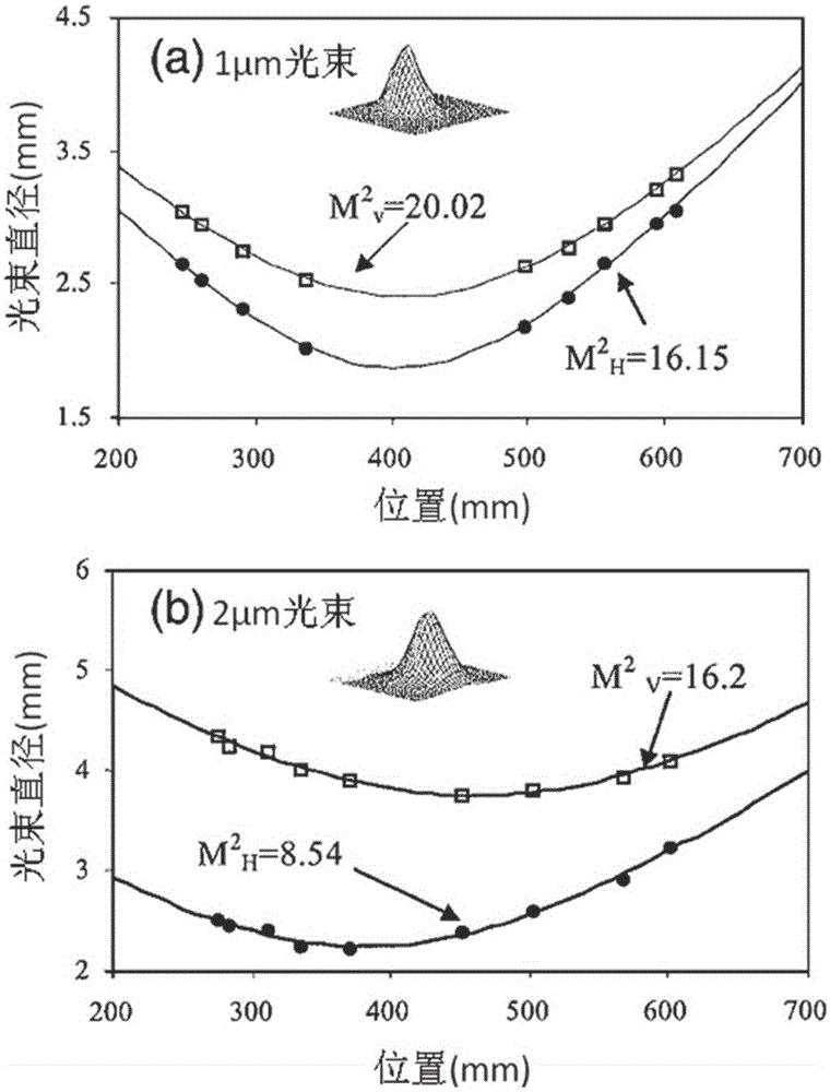 2-micron laser based on half-intracavity optical parametric oscillator containing volume grating