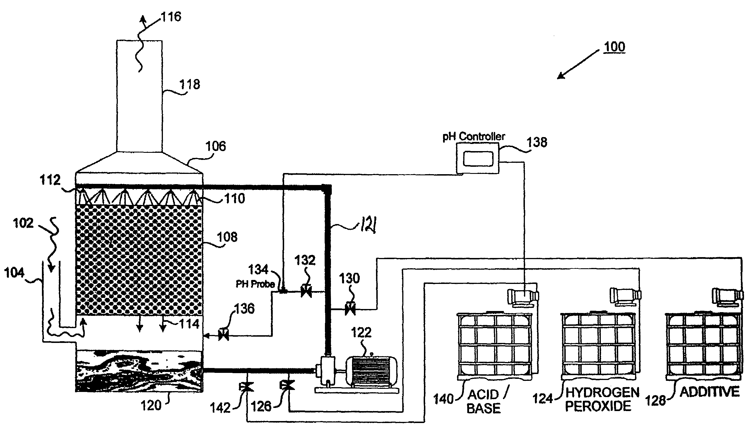 Method and apparatus for use of reacted hydrogen peroxide compounds in industrial process waters