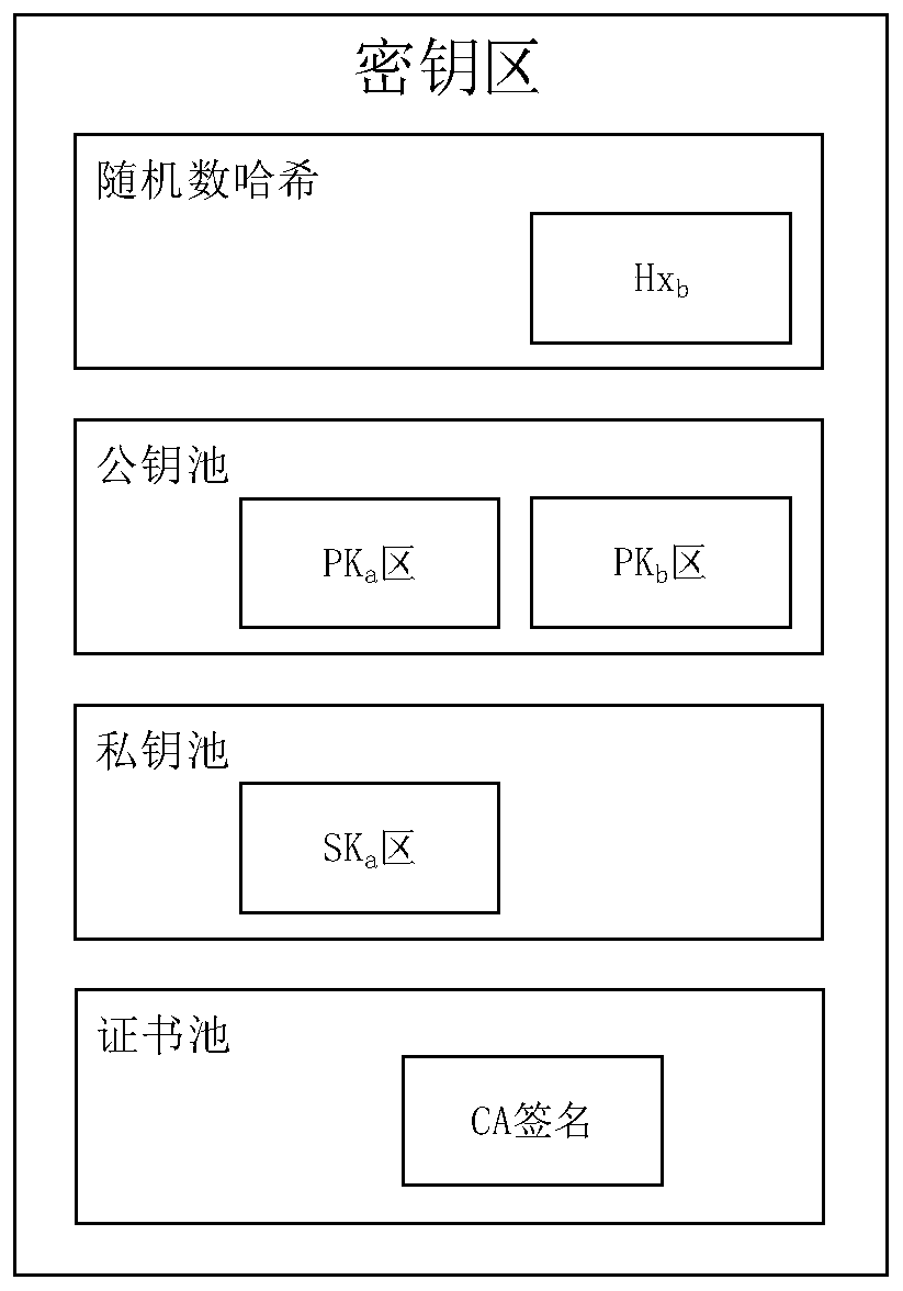 Anti-quantum computing blockchain transaction method and system based on one-time variable secret sharing and routing devices