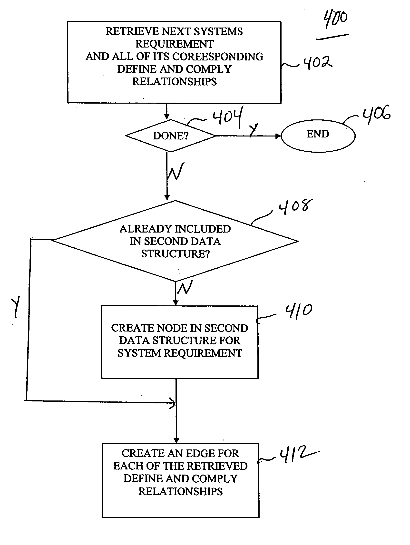 Tree-to-graph folding procedure for systems engineering requirements