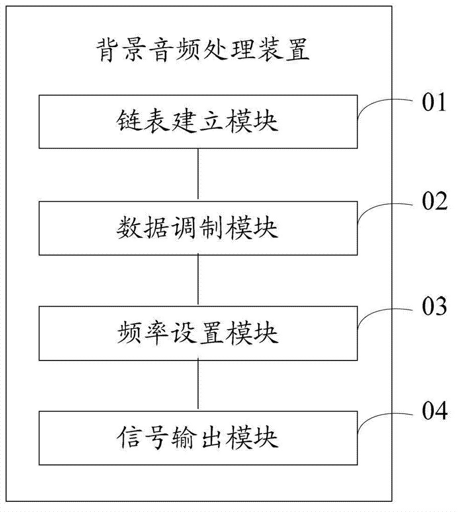 Audio communication method and device