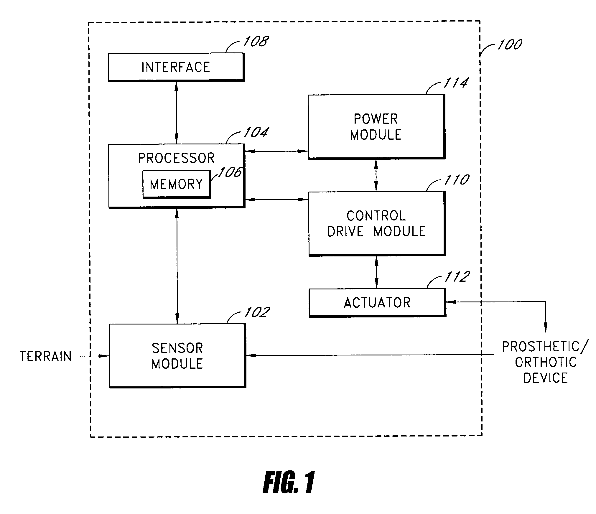 Systems and methods for processing limb motion