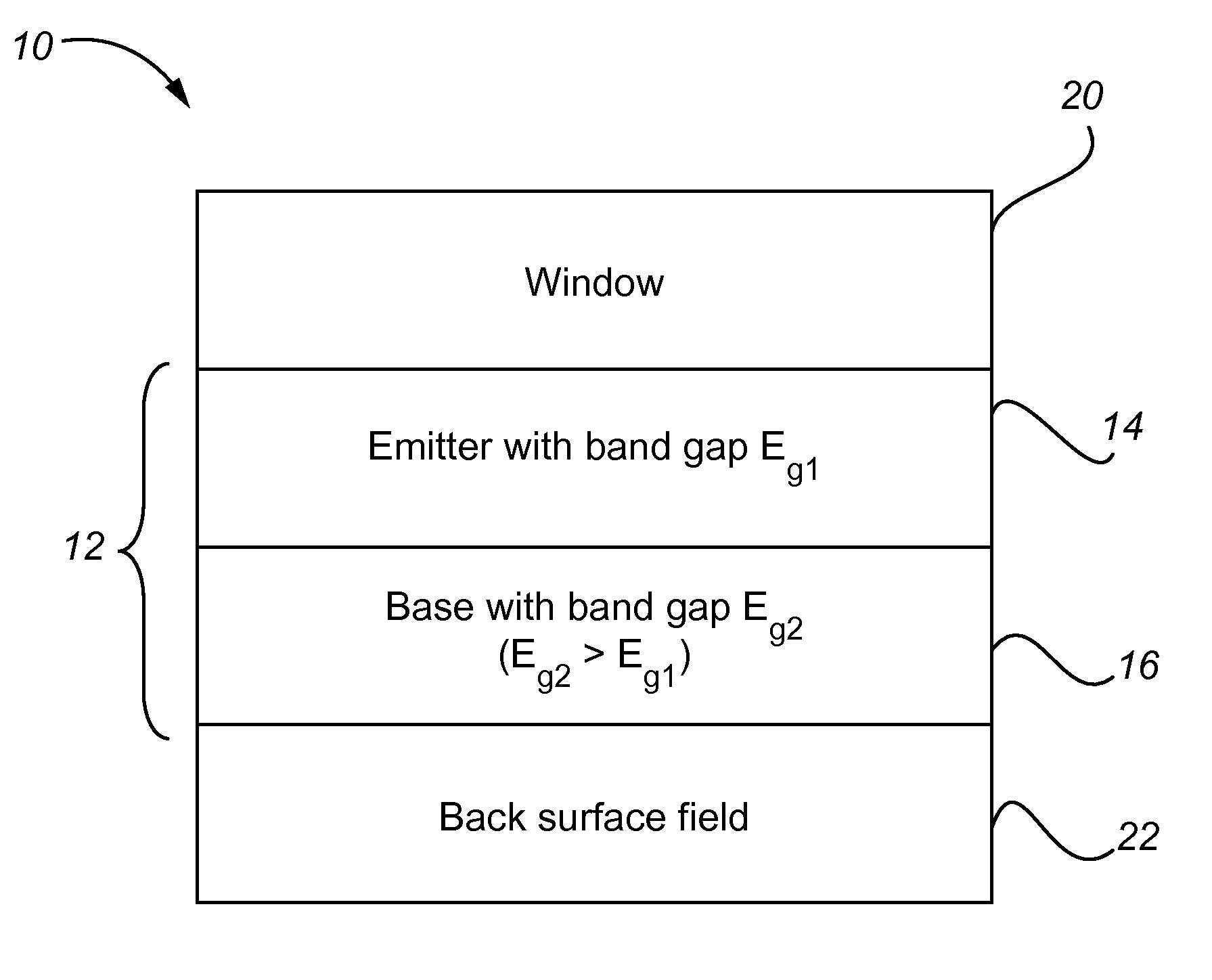 Reverse heterojunctions for solar cells