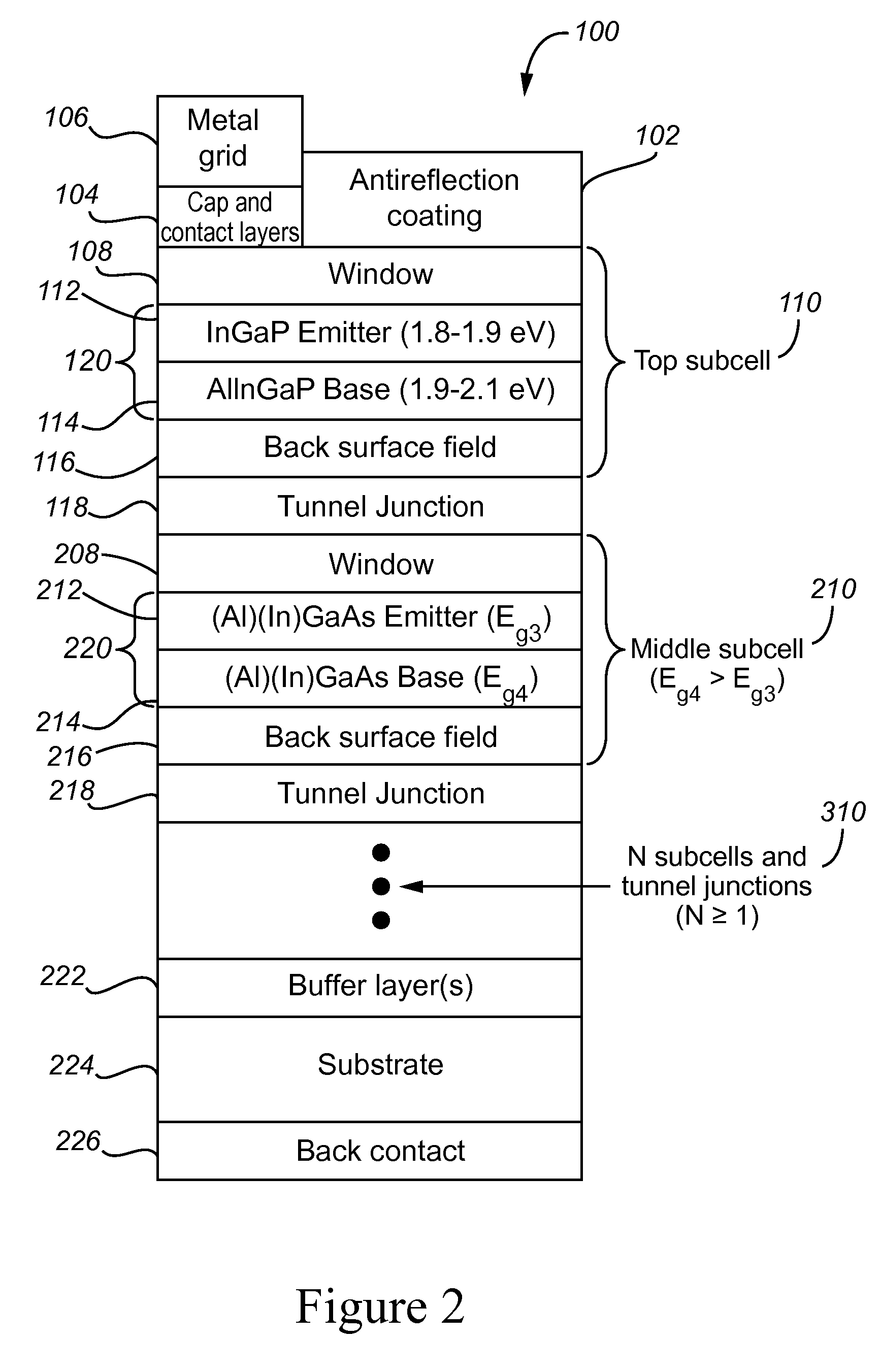 Reverse heterojunctions for solar cells