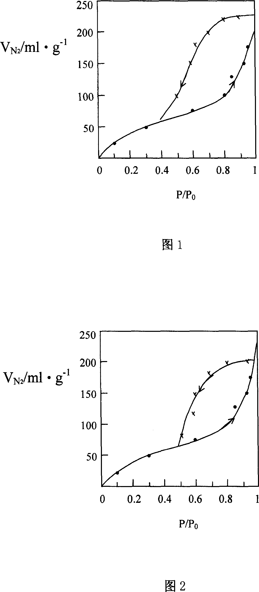 High activity catalyst for hydrogenation refining of Vaseline and preparation method and uses thereof