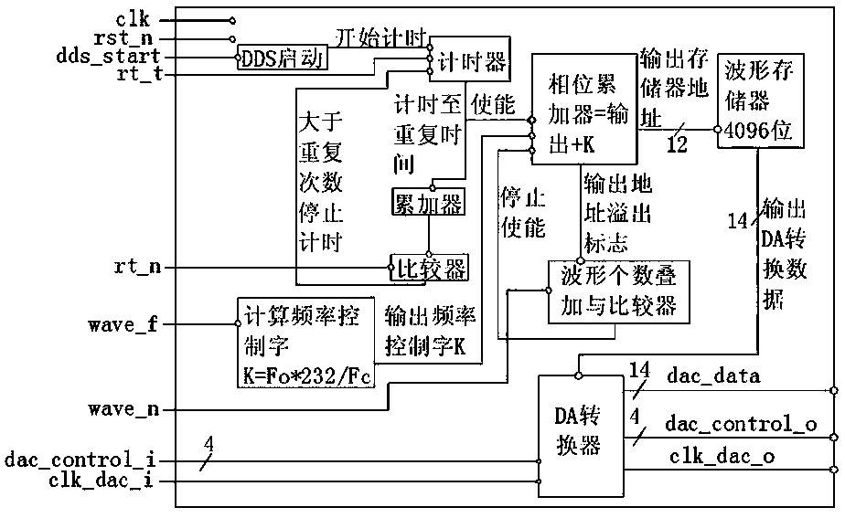 Fault detection method for defects of disc type insulator