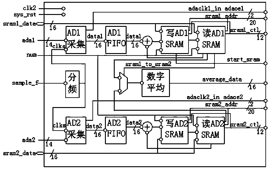 Fault detection method for defects of disc type insulator