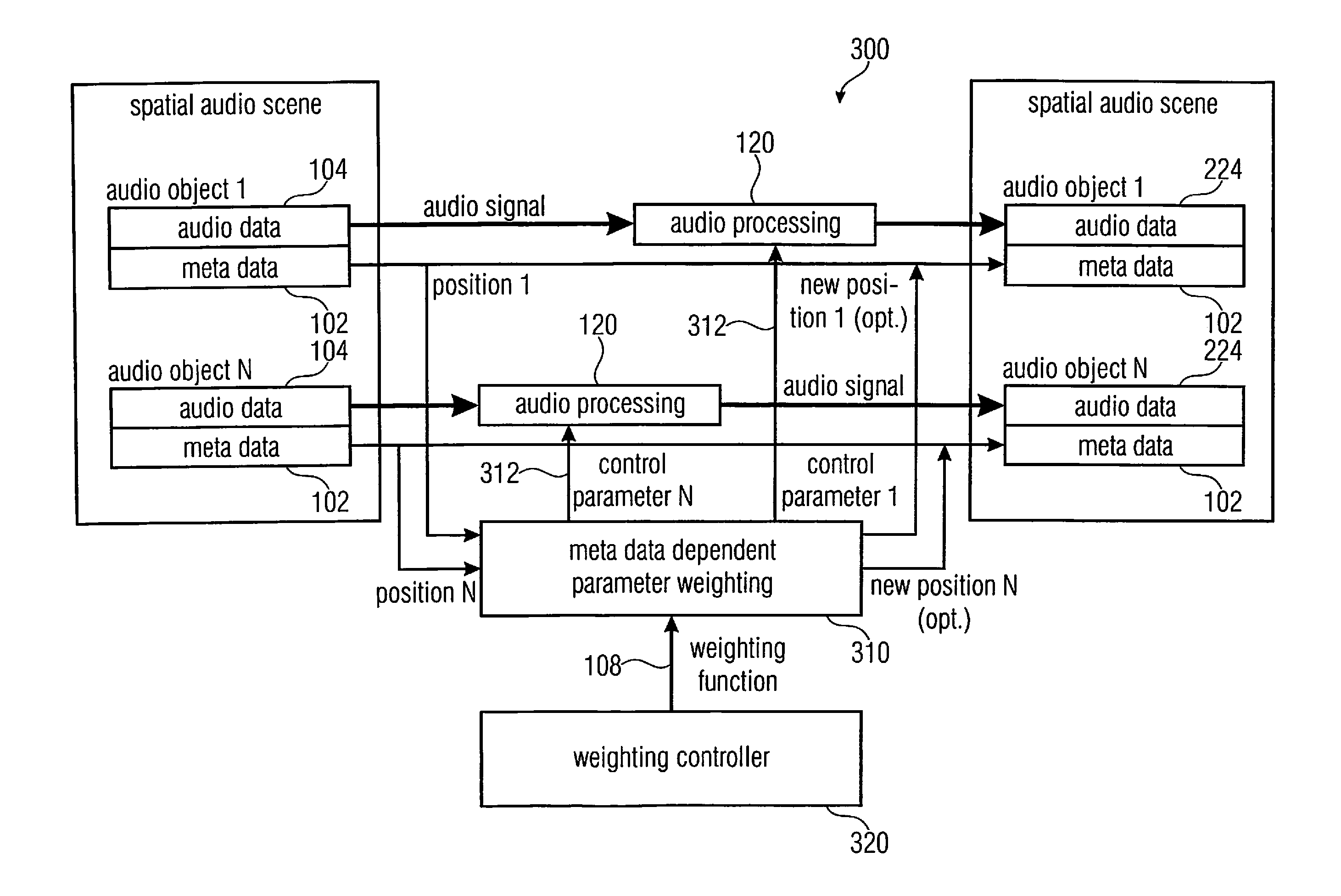 Apparatus for changing an audio scene and an apparatus for generating a directional function