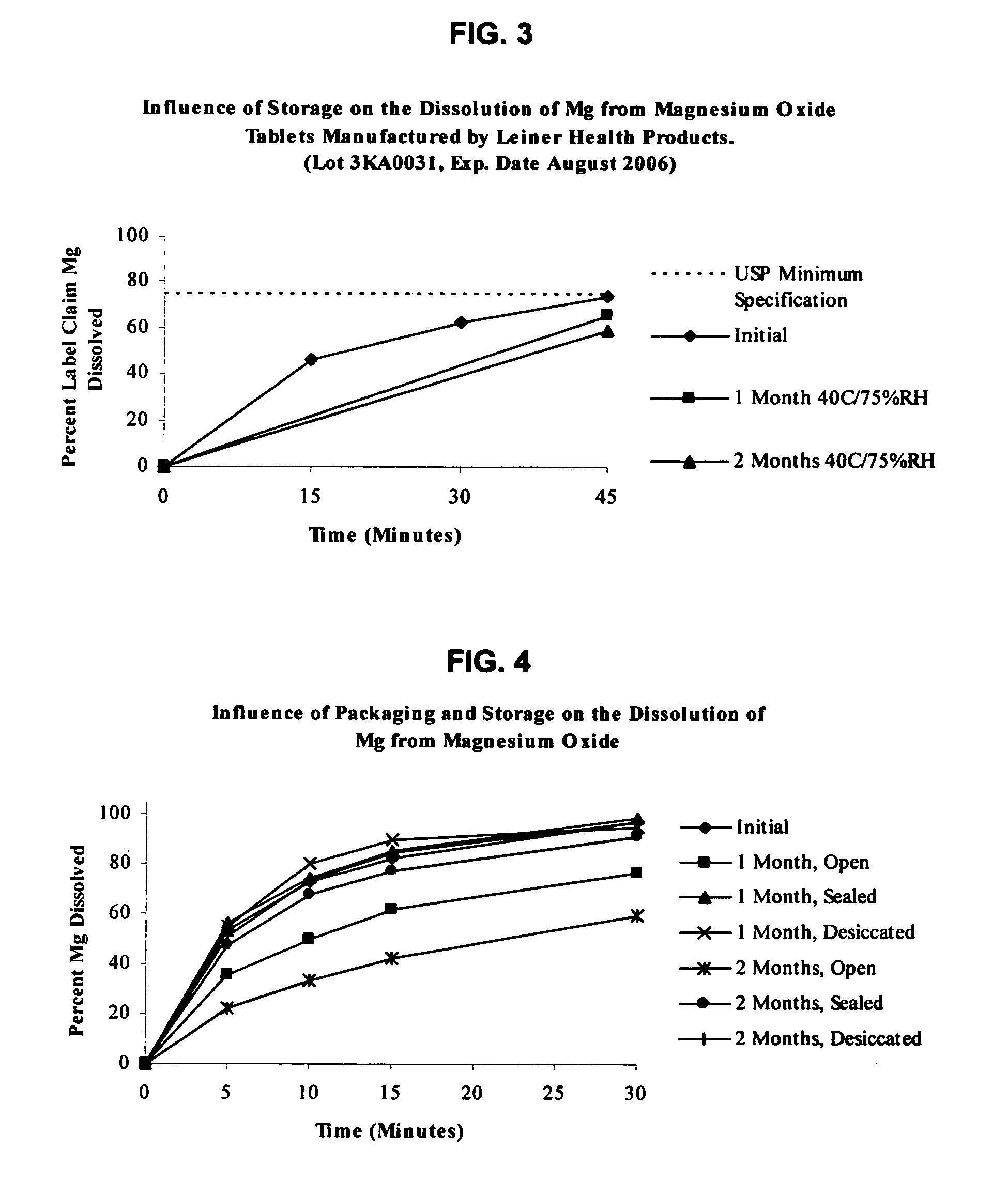 Compressed composition comprising magnesium salt