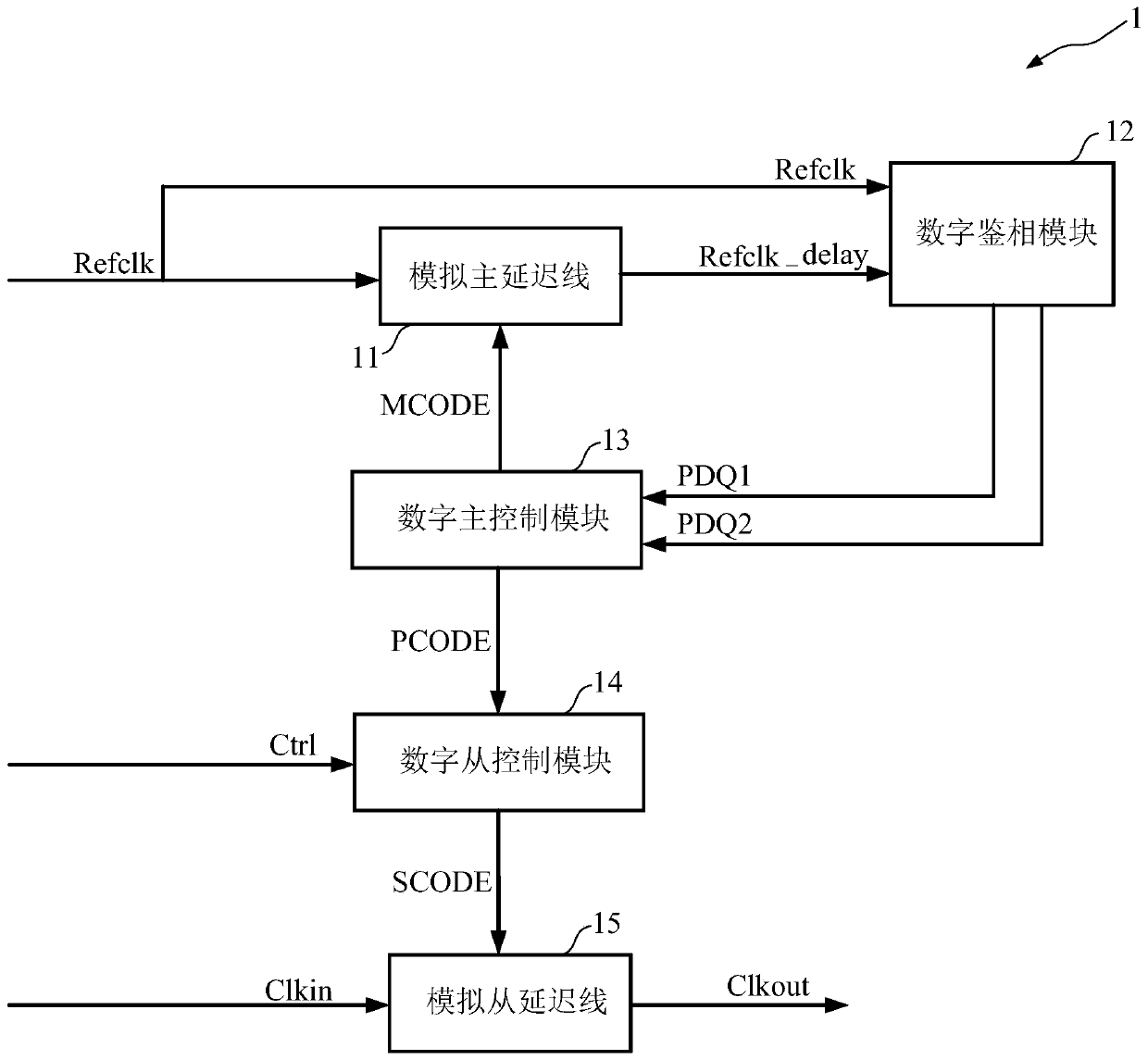 A delay locked loop and a delay locked method